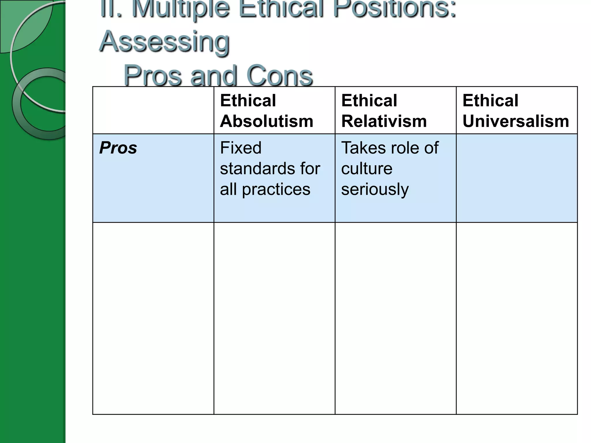 II. Multiple Ethical Positions:
Assessing
   Pros and Cons
          Ethical         Ethical         Ethical
          Absolutism      Relativism      Universalism
Pros      Fixed           Takes role of
          standards for   culture
          all practices   seriously
 