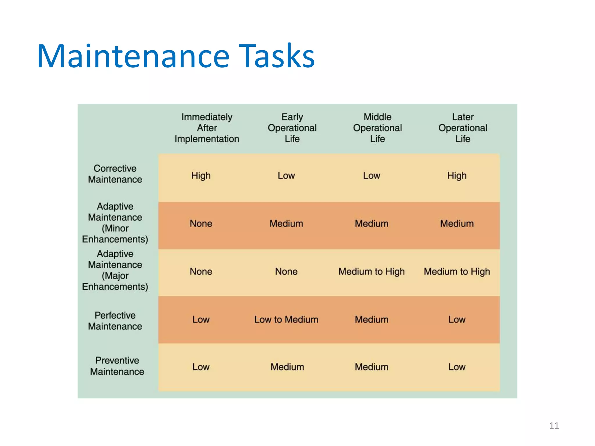 Maintenance Tasks
11
 