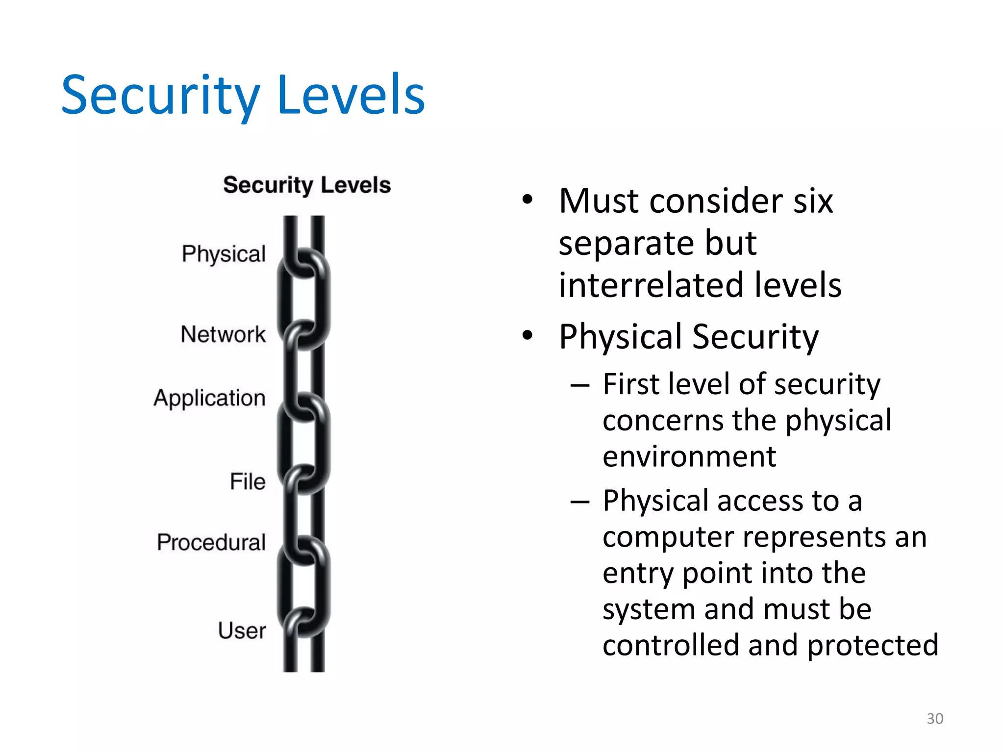 Security Levels
• Must consider six
separate but
interrelated levels
• Physical Security
– First level of security
concerns the physical
environment
– Physical access to a
computer represents an
entry point into the
system and must be
controlled and protected
30
 