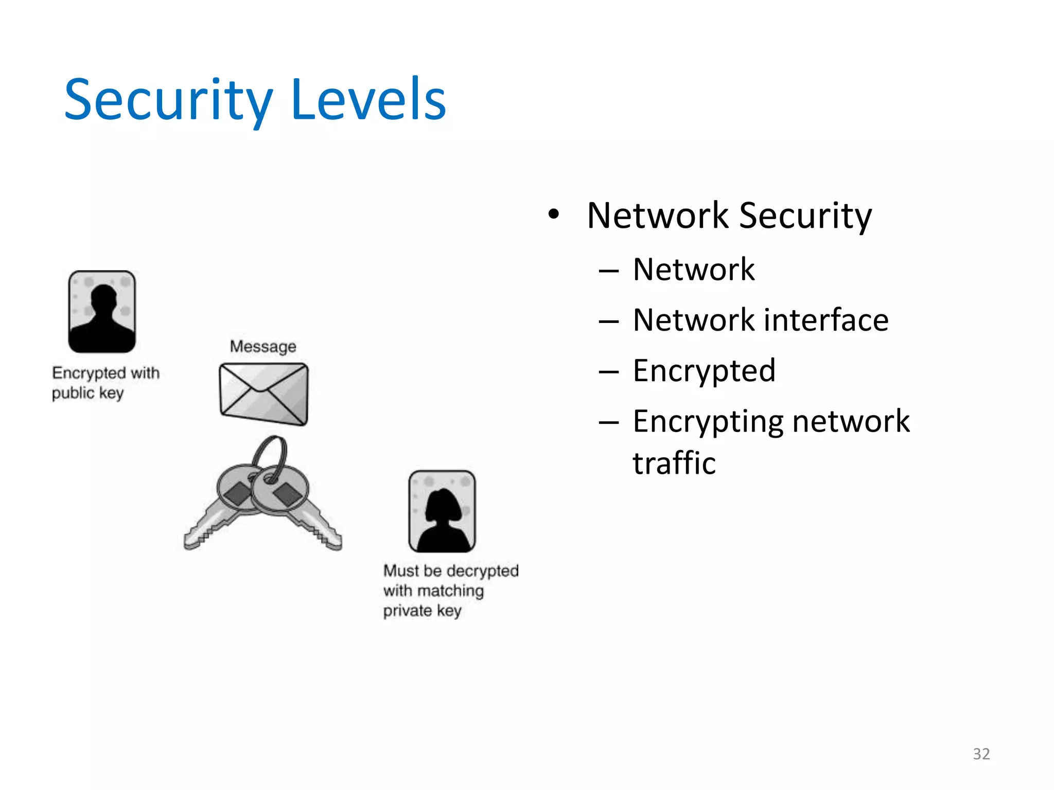 Security Levels
• Network Security
– Network
– Network interface
– Encrypted
– Encrypting network
traffic
32
 