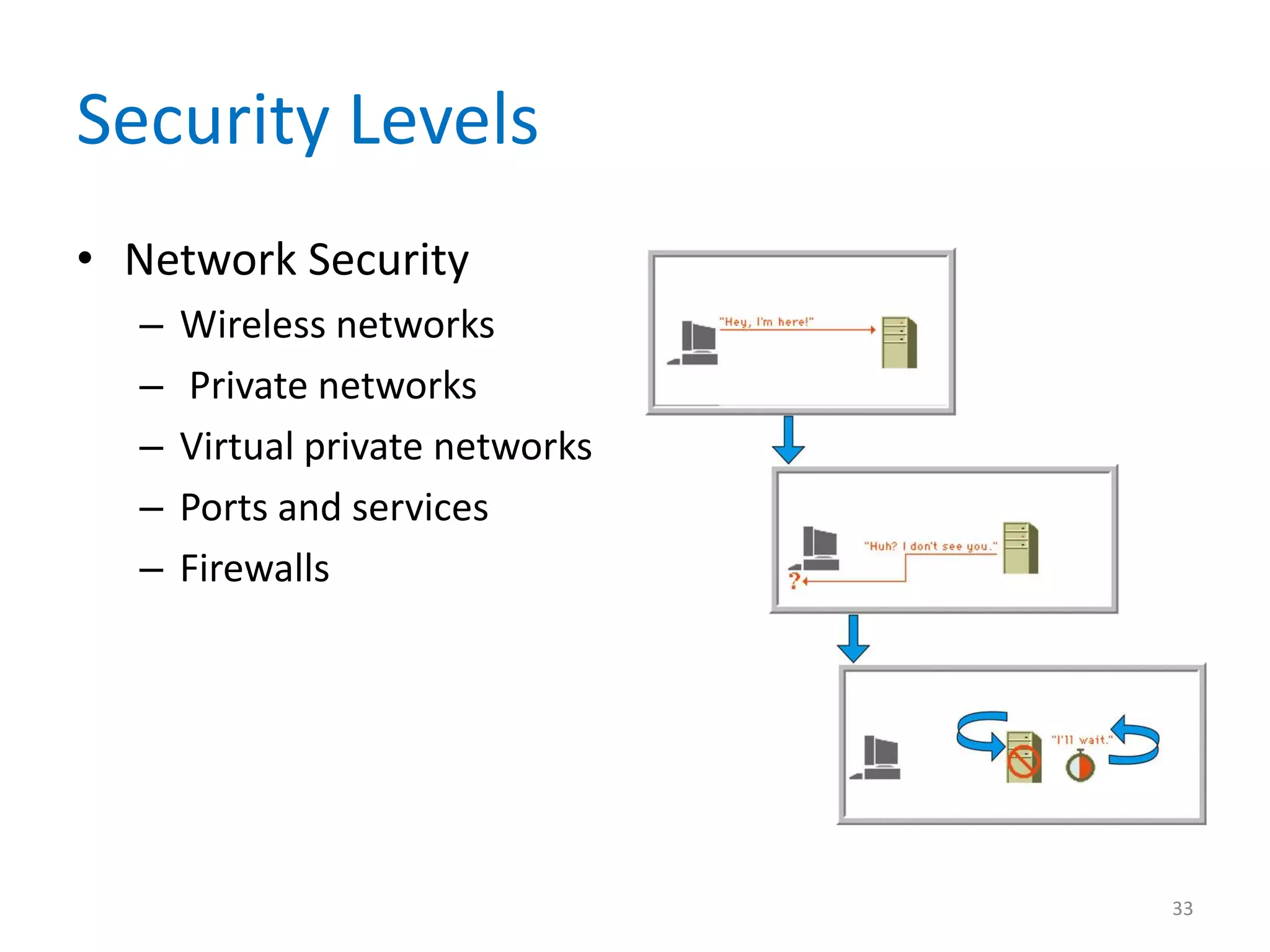 Security Levels
• Network Security
– Wireless networks
– Private networks
– Virtual private networks
– Ports and services
– Firewalls
33
 