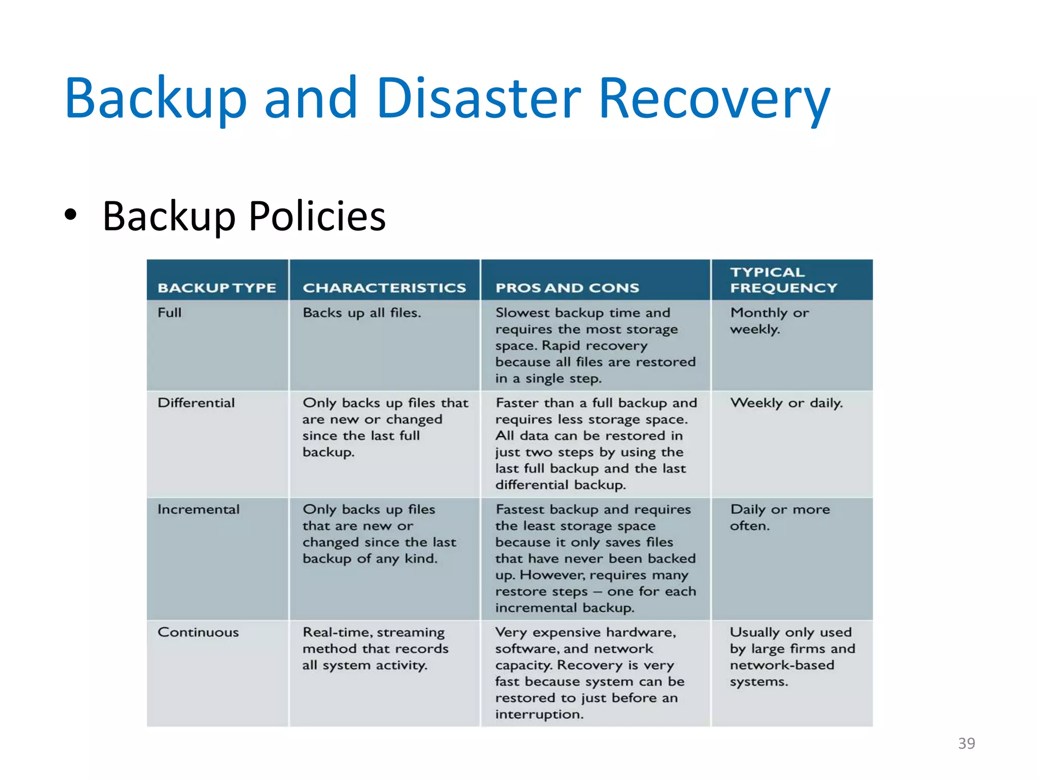 Backup and Disaster Recovery
• Backup Policies
39
 