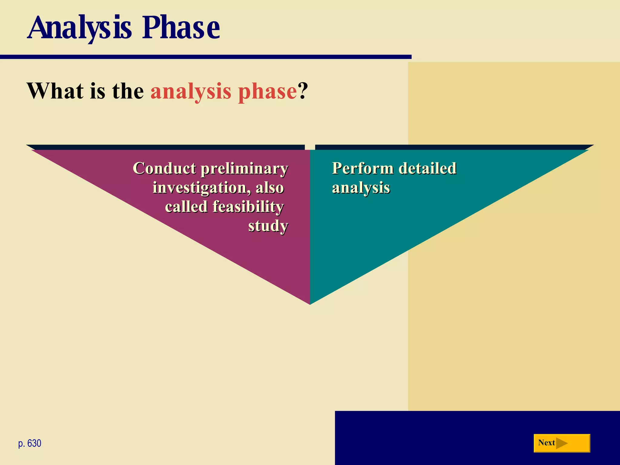 Analysis Phase What is the  analysis phase ? p. 630 Next Conduct preliminary investigation, also  called feasibility  study Perform detailed analysis 