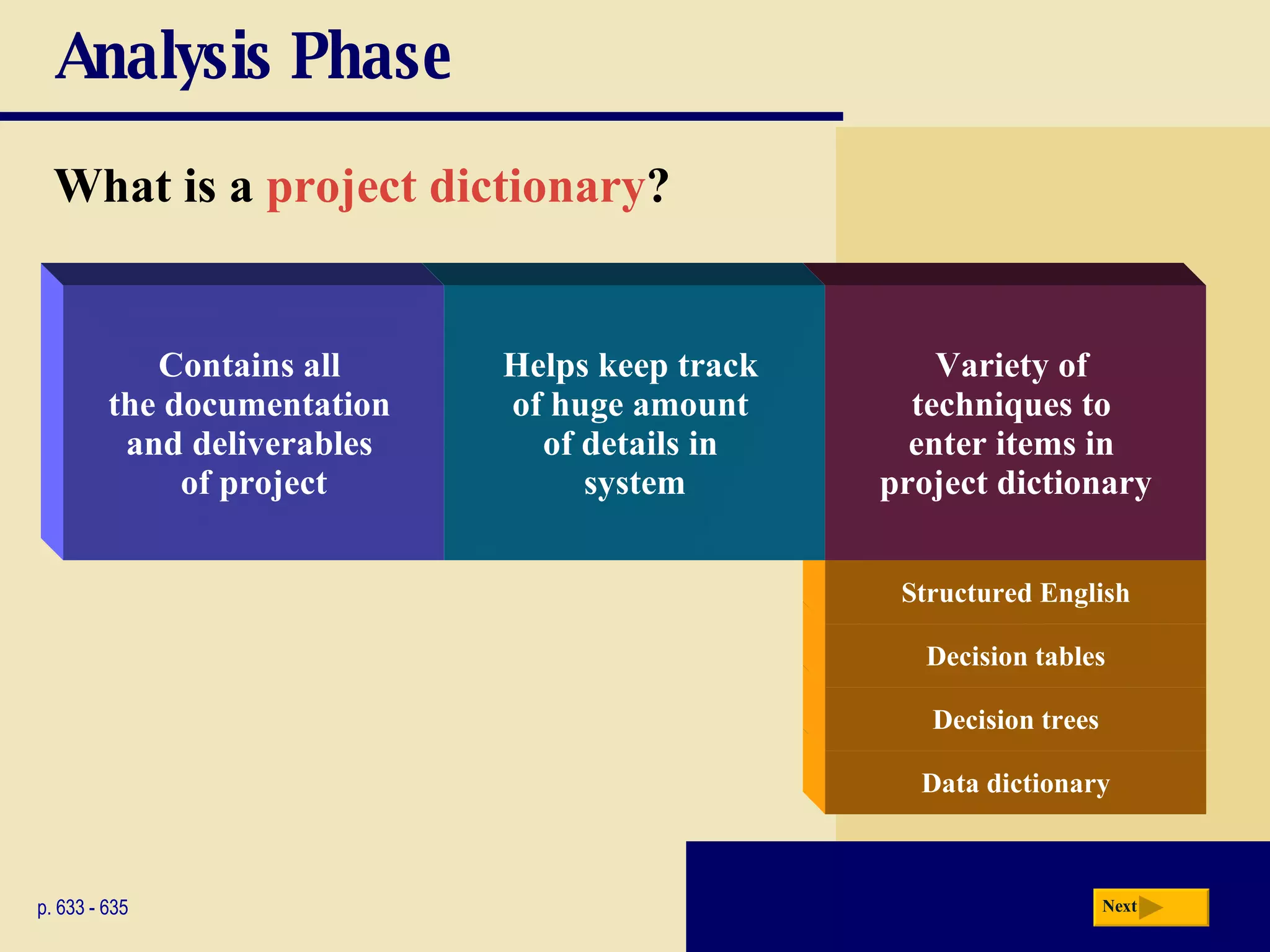 Analysis Phase What is a  project dictionary ? Data dictionary Decision trees Decision tables Structured English p. 633 - 635 Variety of  techniques to  enter items in  project dictionary Helps keep track  of huge amount  of details in  system Contains all  the documentation  and deliverables  of project Next 