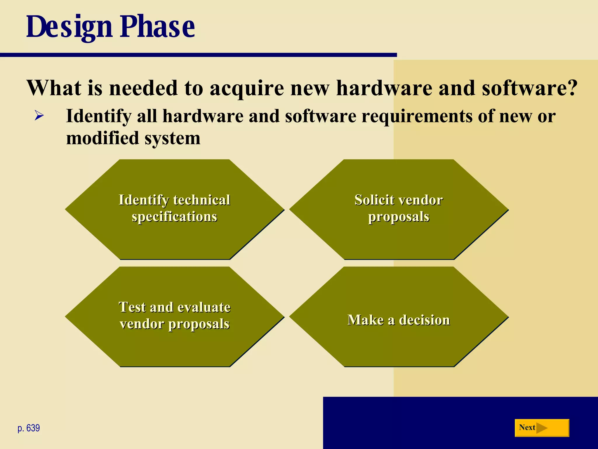 Design Phase What is needed to acquire new hardware and software? Test and evaluate vendor proposals p. 639 Identify all hardware and software requirements of new or modified system Solicit vendor proposals Make a decision Identify technical specifications Next 
