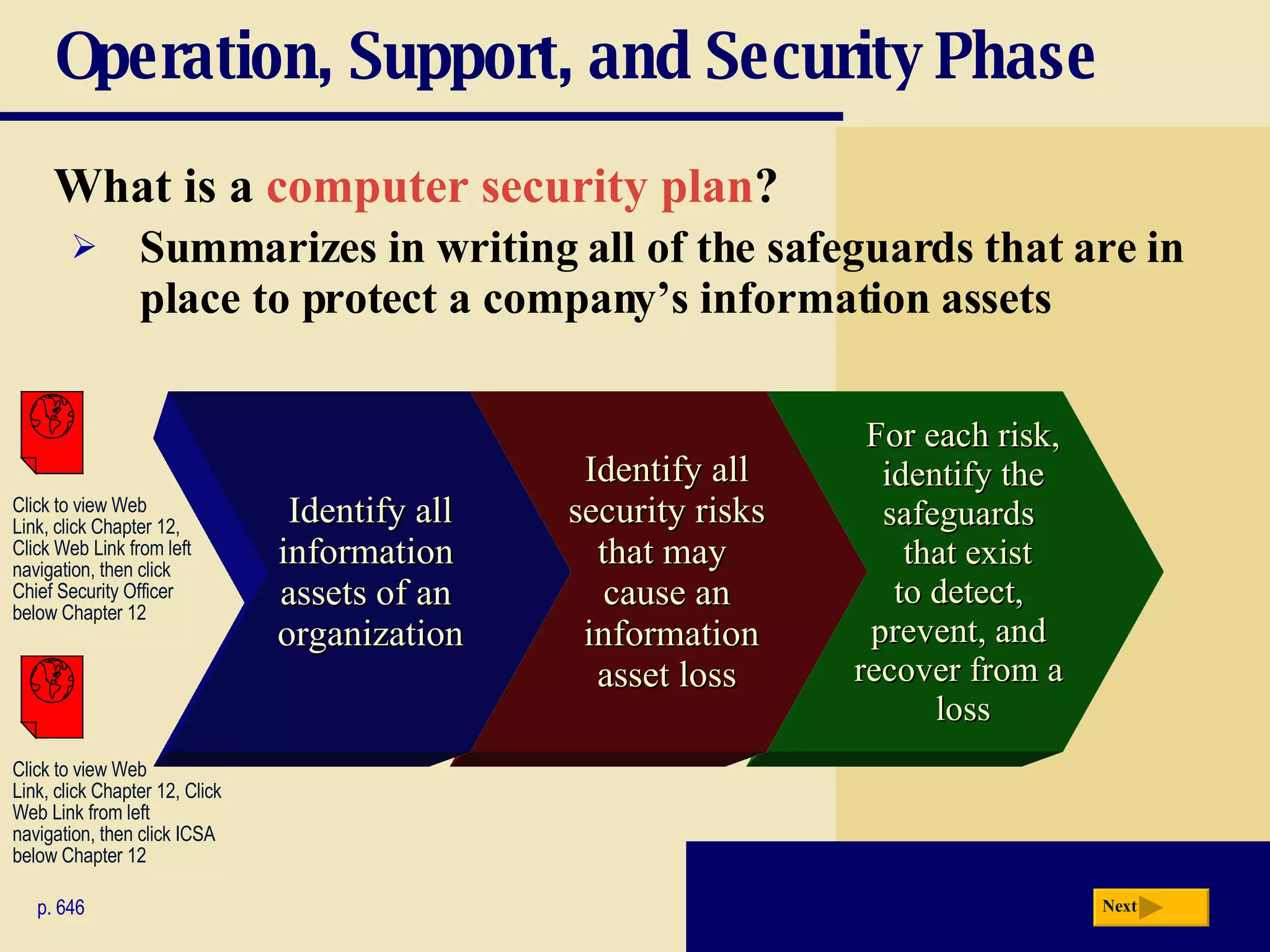 Operation, Support, and Security Phase What is a  computer security plan ? p. 646 Summarizes in writing all of the safeguards that are in place to protect a company’s information assets For each risk, identify the safeguards    that exist  to detect,  prevent, and  recover from a  loss Identify all security risks that may  cause an  information asset loss Identify all information  assets of an  organization Next Click to view Web  Link, click Chapter 12, Click  Web Link from left  navigation, then click ICSA below Chapter 12 Click to view Web  Link, click Chapter 12,  Click Web Link from left  navigation, then click  Chief Security Officer below Chapter 12 