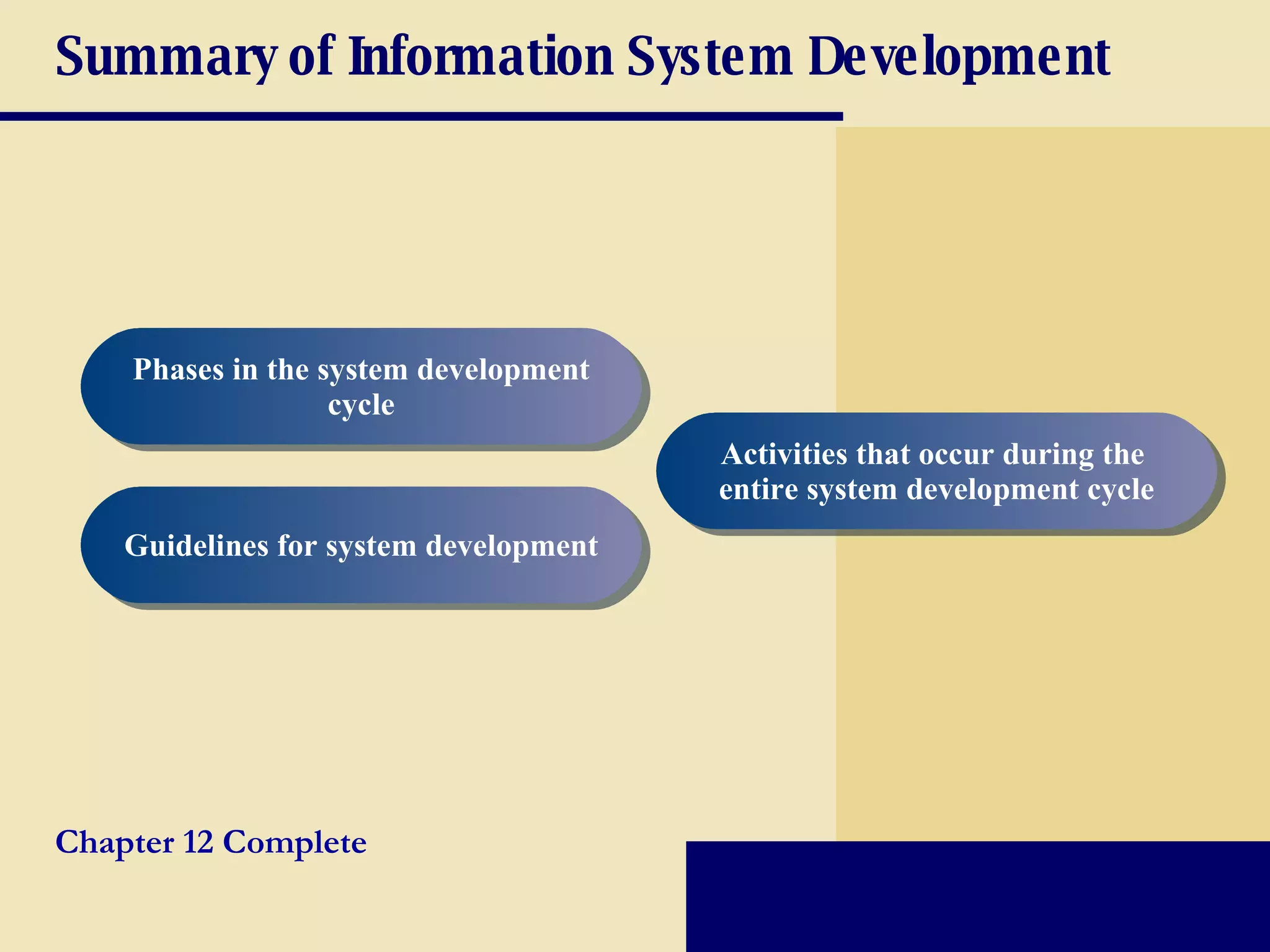 Summary of Information System Development Phases in the system development cycle Guidelines for system development Activities that occur during the  entire system development cycle Chapter 12 Complete 