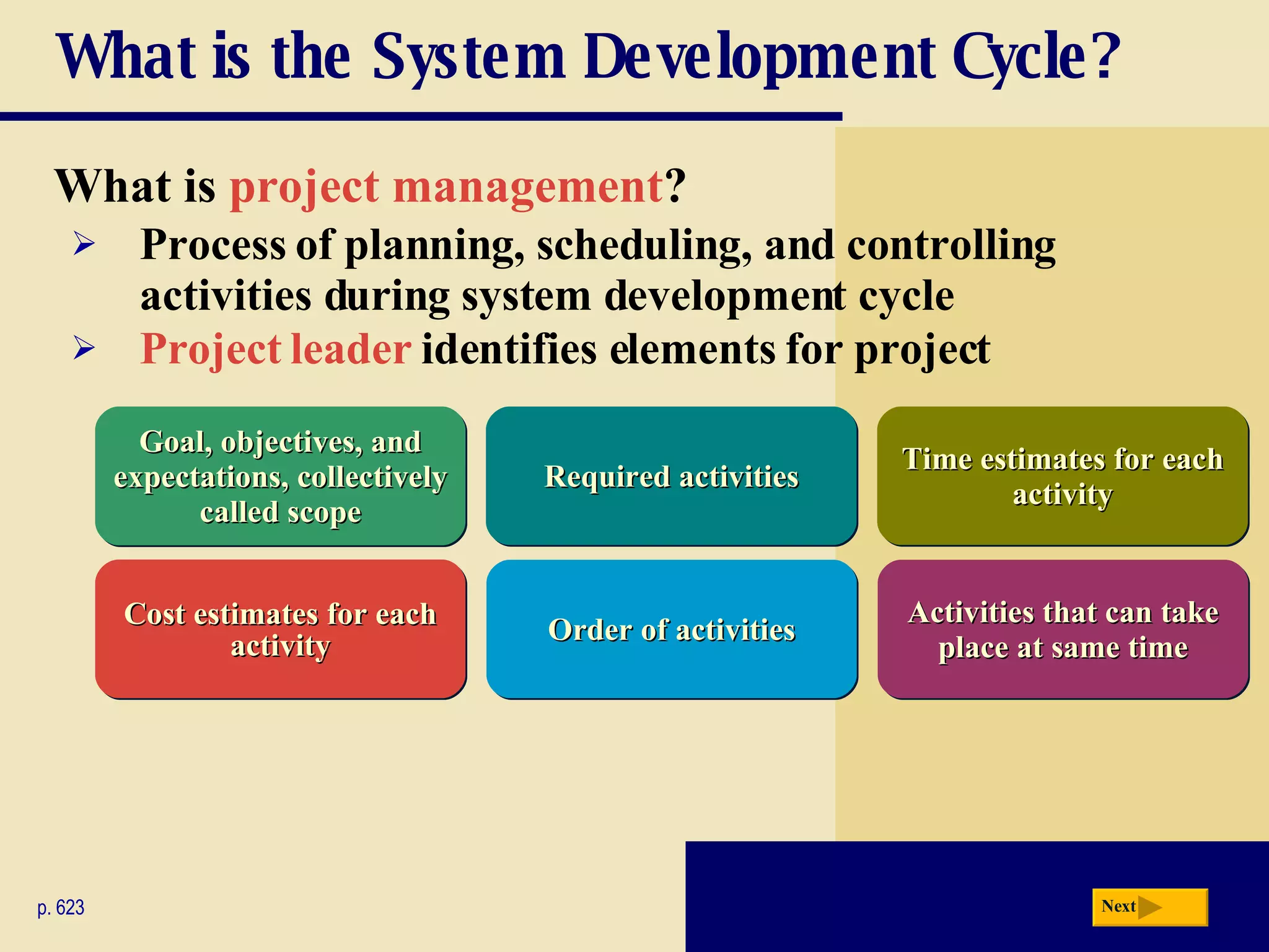 What is the System Development Cycle? What is  project management ? p. 623 Process of planning, scheduling, and controlling activities during system development cycle Project leader  identifies elements for project Required activities Goal, objectives, and expectations, collectively called scope Time estimates for each activity Cost estimates for each activity Activities that can take place at same time Order of activities Next 