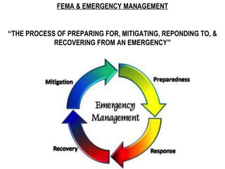 FEMA & EMERGENCY MANAGEMENT
“THE PROCESS OF PREPARING FOR, MITIGATING, REPONDING TO, &
RECOVERING FROM AN EMERGENCY”
 