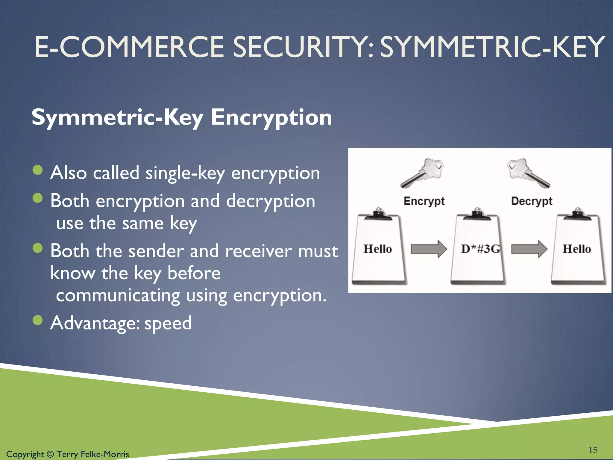 Copyright © Terry Felke-Morris
E-COMMERCE SECURITY: SYMMETRIC-KEY
Symmetric-Key Encryption
Also called single-key encryption
Both encryption and decryption
use the same key
Both the sender and receiver must
know the key before
communicating using encryption.
Advantage: speed
15
 
