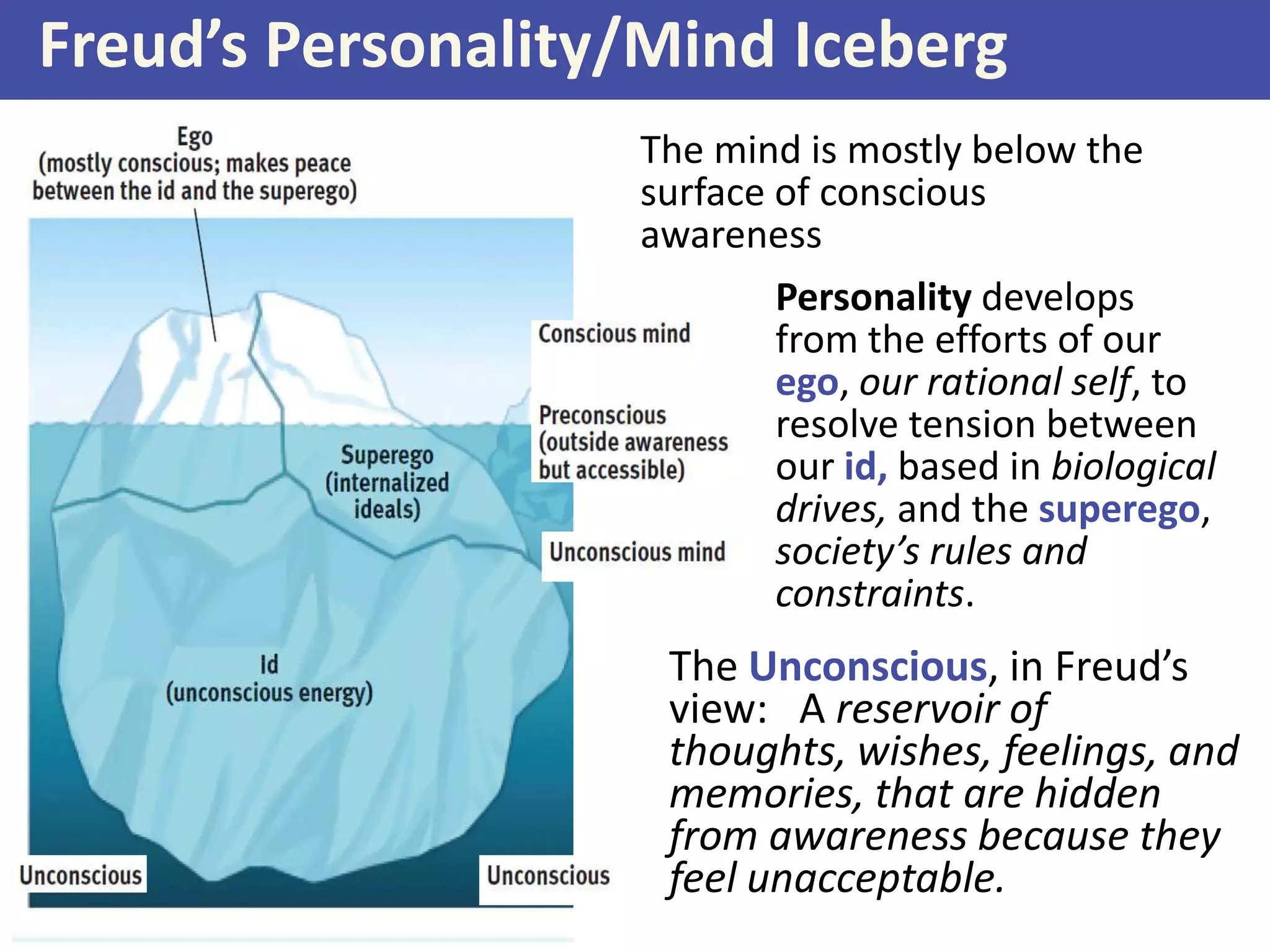 Freud’s Personality/Mind Iceberg
The mind is mostly below the
surface of conscious
awareness
Personality develops
from the efforts of our
ego, our rational self, to
resolve tension between
our id, based in biological
drives, and the superego,
society’s rules and
constraints.

The Unconscious, in Freud’s
view: A reservoir of
thoughts, wishes, feelings, and
memories, that are hidden
from awareness because they
feel unacceptable.

 