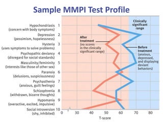 Sample MMPI Test Profile

 
