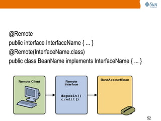 @Remote
public interface InterfaceName { ... }
@Remote(InterfaceName.class)
public class BeanName implements InterfaceName { ... }

52

 