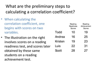 What are the preliminary steps to
calculating a correlation coefficient?
• When calculating the
correlation coefficient, one
begins with scores on two
variables.
• The illustration on the right
involves scores on a reading
readiness test, and scores later
obtained by these same
students on a reading
achievement test.
Reading
Readiness
Scores
Reading
Achievement
Scores
Todd 10 19
Andrea 16 25
Kristen 19 23
Luis 22 31
Scott 28 27
 