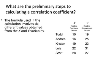 What are the preliminary steps to
calculating a correlation coefficient?
• The formula used in the
calculation involves six
different values obtained
from the X and Y variables
The first two values are simply
the sum of X values and Y
values. Those sums are 95
and 125 for these particular
test scores.
X
Reading
Readiness
Scores
Y
Reading
Achievement
Scores
Todd 10 19
Andrea 16 25
Kristen 19 23
Luis 22 31
Scott 28 27
 