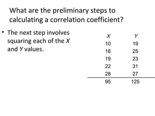 What are the preliminary steps to
calculating a correlation coefficient?
• The next step involves
squaring each of the X
and Y values.
X Y
10 19
16 25
19 23
22 31
28 27
95 125
 