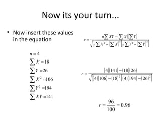 Now its your turn...
• Now insert these values
in the equation
141
194
106
26
18
4
2
2
∑
∑
∑
∑
∑
=
=
=
=
=
=
XY
Y
X
Y
X
n
( )( )
( )[ ] ( )[ ]∑ ∑∑ ∑
∑∑ ∑
−−
−
=
2222
YYnXXn
YXXYn
r
( )( ) ( )( )
( )( ) ( )[ ]( )( ) ( )[ ]22
261944181064
26181414
−−
−
=r
96.0
100
96
==r
 
