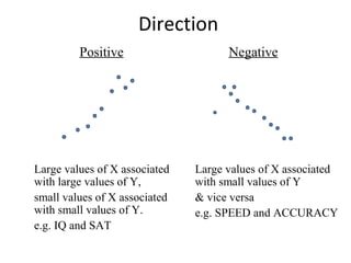 Direction
Positive
Large values of X associated
with large values of Y,
small values of X associated
with small values of Y.
e.g. IQ and SAT
Large values of X associated
with small values of Y
& vice versa
e.g. SPEED and ACCURACY
Negative
 