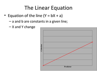The Linear Equation
• Equation of the line (Y = bX + a)
– a and b are constants in a given line;
– X and Y change
Predictor
Criterion
 
