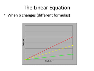 The Linear Equation
• When b changes (different formulas)
Predictor
Criterion
 