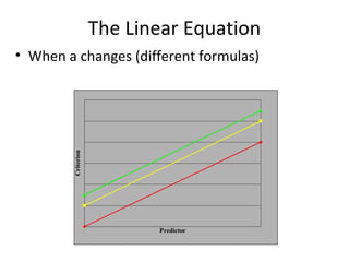 The Linear Equation
• When a changes (different formulas)
Predictor
Criterion
 