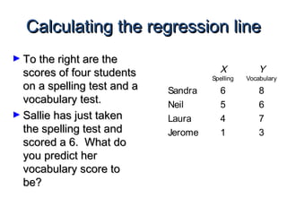 Calculating the regression lineCalculating the regression line
► To the right are theTo the right are the
scores of four studentsscores of four students
on a spelling test and aon a spelling test and a
vocabulary test.vocabulary test.
► Sallie has just takenSallie has just taken
the spelling test andthe spelling test and
scored a 6. What doscored a 6. What do
you predict heryou predict her
vocabulary score tovocabulary score to
be?be?
X
Spelling
Y
Vocabulary
Sandra 6 8
Neil 5 6
Laura 4 7
Jerome 1 3
 
