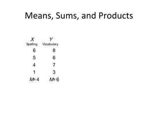 Means, Sums, and Products
X
Spelling
Y
Vocabulary
6 8
5 6
4 7
1 3
M=4 M=6
 