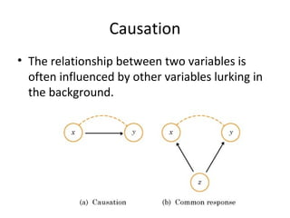 Causation
• The relationship between two variables is
often influenced by other variables lurking in
the background.
“Beware the lurking variable!
 