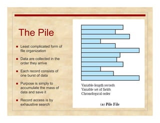The Pile 
 Least complicated form of 
file organization 
 Data are collected in the 
order they arrive 
 Each record consists of 
one burst of data 
 Purpose is simply to 
accumulate the mass of 
data and save it 
 Record access is by 
exhaustive search 
 