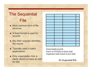 The Sequential 
File 
 Most common form of file 
structure 
 A fixed format is used for 
records 
 Key field uniquely identifies 
the record 
 Typically used in batch 
applications 
 Only organization that is 
easily stored on tape as well 
as disk 
 