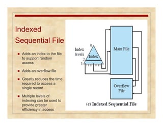 Indexed 
Sequential File 
 Adds an index to the file 
to support random 
access 
 Adds an overflow file 
 Greatly reduces the time 
required to access a 
single record 
 Multiple levels of 
indexing can be used to 
provide greater 
efficiency in access 
 