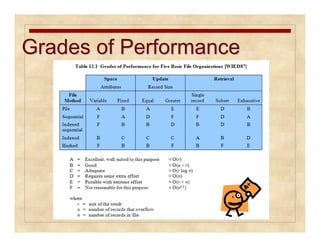 Grades ooff PPeerrffoorrmmaannccee 
 