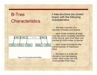B-Tree 
Characteristics 
 