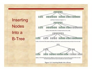 Inserting 
Nodes 
Into a 
B-Tree 
 