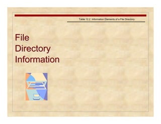 FFiillee 
DDiirreeccttoorryy 
IInnffoorrmmaattiioonn 
Table 12.2 Information Elements of a File Directory 
 