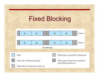 FFiixxeedd BBlloocckkiinngg 
 