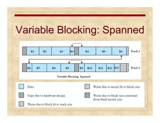 Variable BBlloocckkiinngg:: SSppaannnneedd 
 