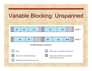 VVaarriiaabbllee BBlloocckkiinngg:: UUnnssppaannnneedd 
 