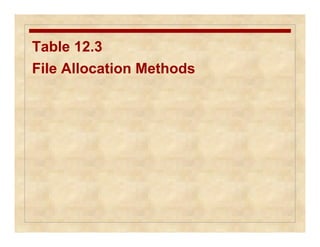 Table 12.3 
File Allocation Methods 
 