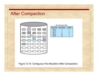 After Compaction 
Figure 12.10 Contiguous File Allocation (After Compaction) 
 