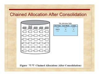 Chained Allocation After Consolidation 
12.12 
 