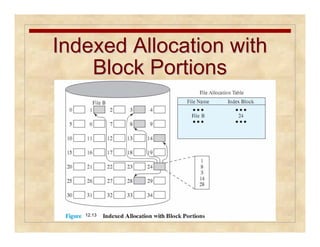 Indexed AAllllooccaattiioonn wwiitthh 
BBlloocckk PPoorrttiioonnss 
12.13 
 