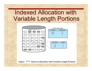 Indexed AAllllooccaattiioonn wwiitthh 
VVaarriiaabbllee LLeennggtthh PPoorrttiioonnss 
12.14 
 