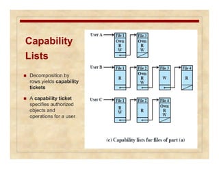 Capability 
Lists 
 Decomposition by 
rows yields capability 
tickets 
 A capability ticket 
specifies authorized 
objects and 
operations for a user 
 