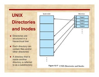UNIX 
Directories 
and Inodes 
 Directories are 
structured in a 
hierarchical tree 
 Each directory can 
contain files and/or 
other directories 
 A directory that is 
inside another 
directory is referred 
to as a subdirectory Figure 12.17 
 