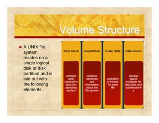 VVoolluummee SSttrruuccttuurree 
 A UNIX file 
system 
resides on a 
single logical 
disk or disk 
partition and is 
laid out with 
the following 
elements: 
 