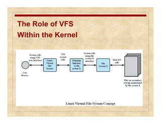 The Role of VFS 
Within the Kernel 
 