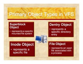 Primary OObbjjeecctt TTyyppeess iinn VVFFSS 
 