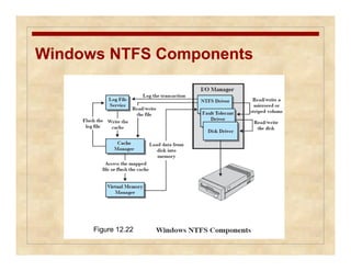 Windows NTFS Components 
Figure 12.22 
 