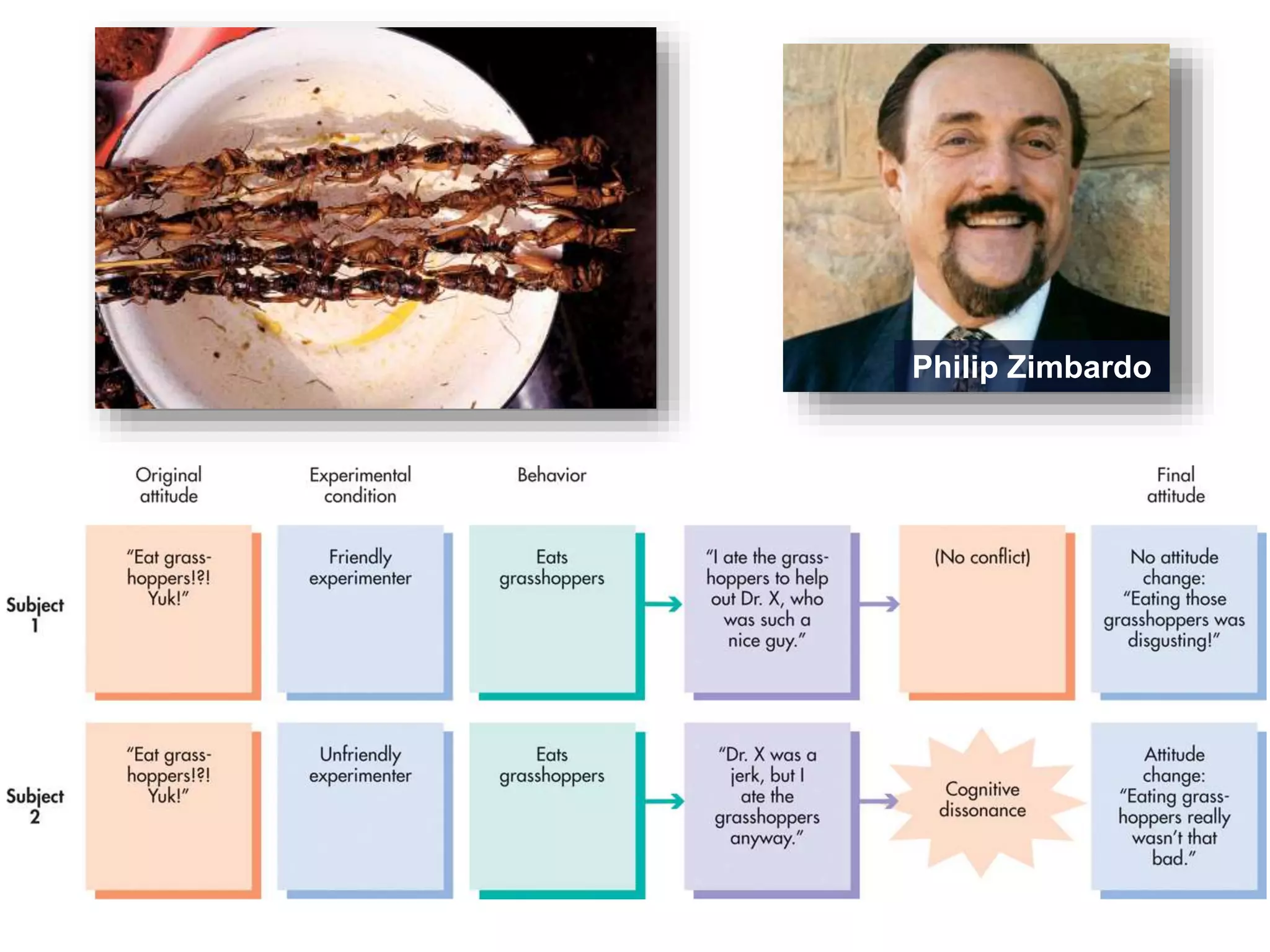 Philip Zimbardo 
 